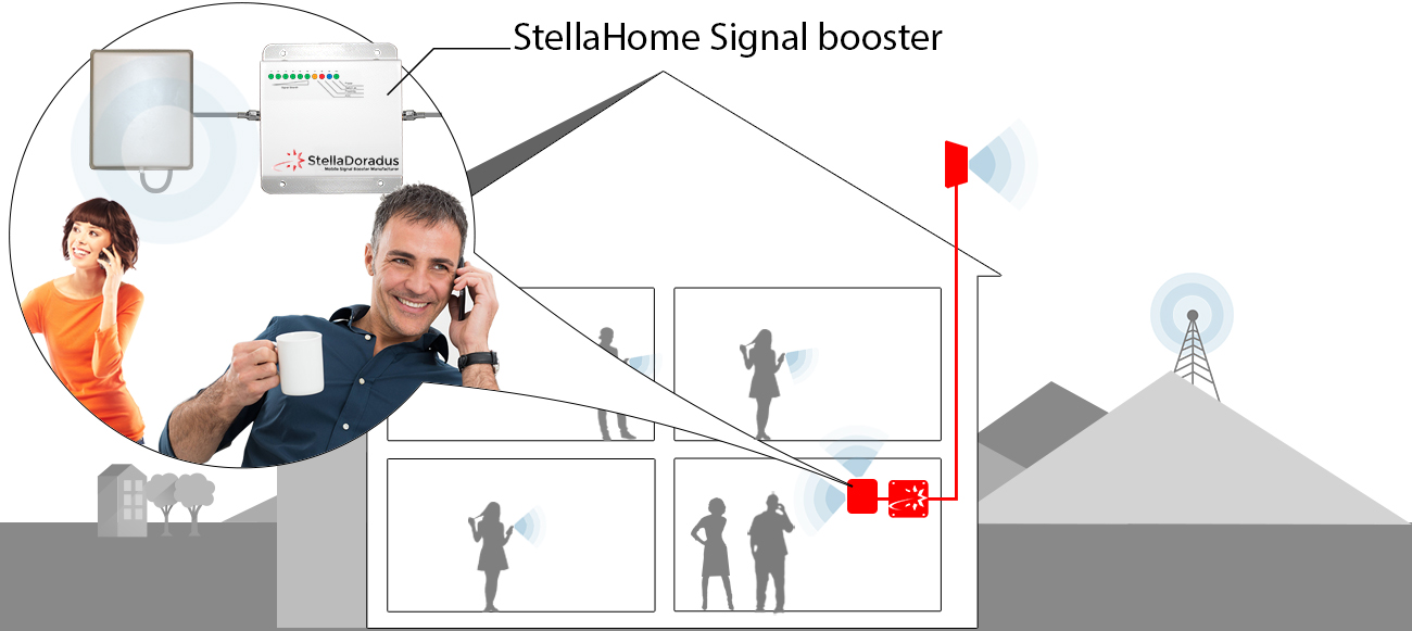 eng-boosting-mobile-signal-at-home