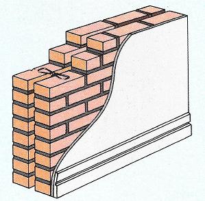 cavity_wall