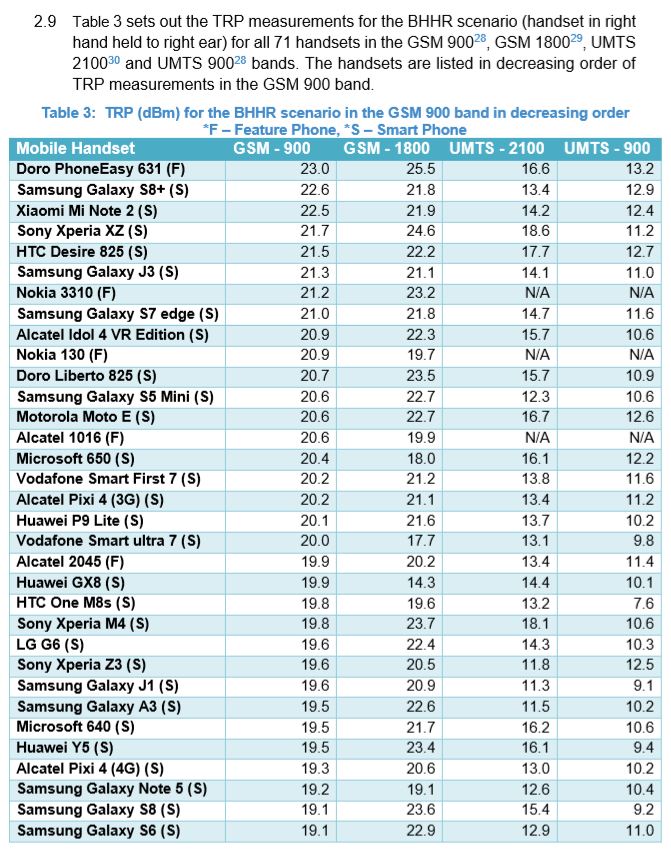 Which Mobile Phone Has The Best Reception 2018 Stella Doradus