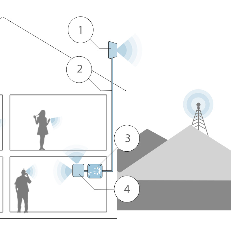 StellaHome repeater installation