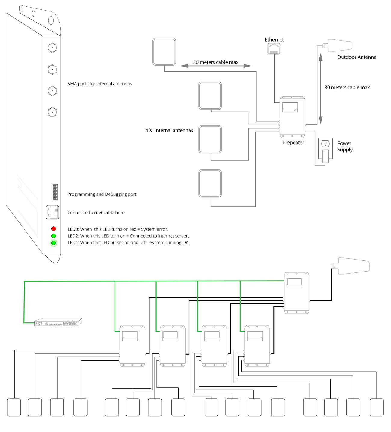 i-repeater diagrams