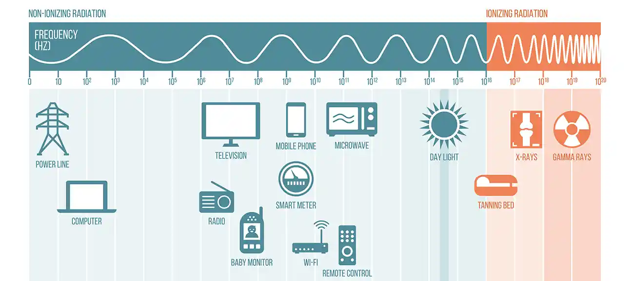 Radiazioni di un ripetitore cellulare | Un ripetitore cellulare emette radiazioni nocive in casa mia?